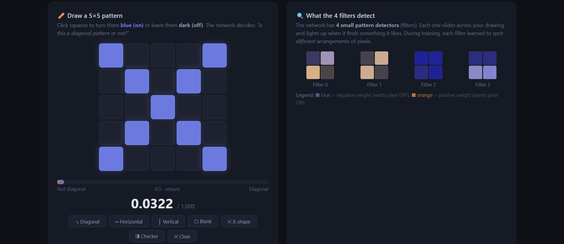 Screenshot of the TinyCNN project — a neural network built entirely by hand, running live in the browser